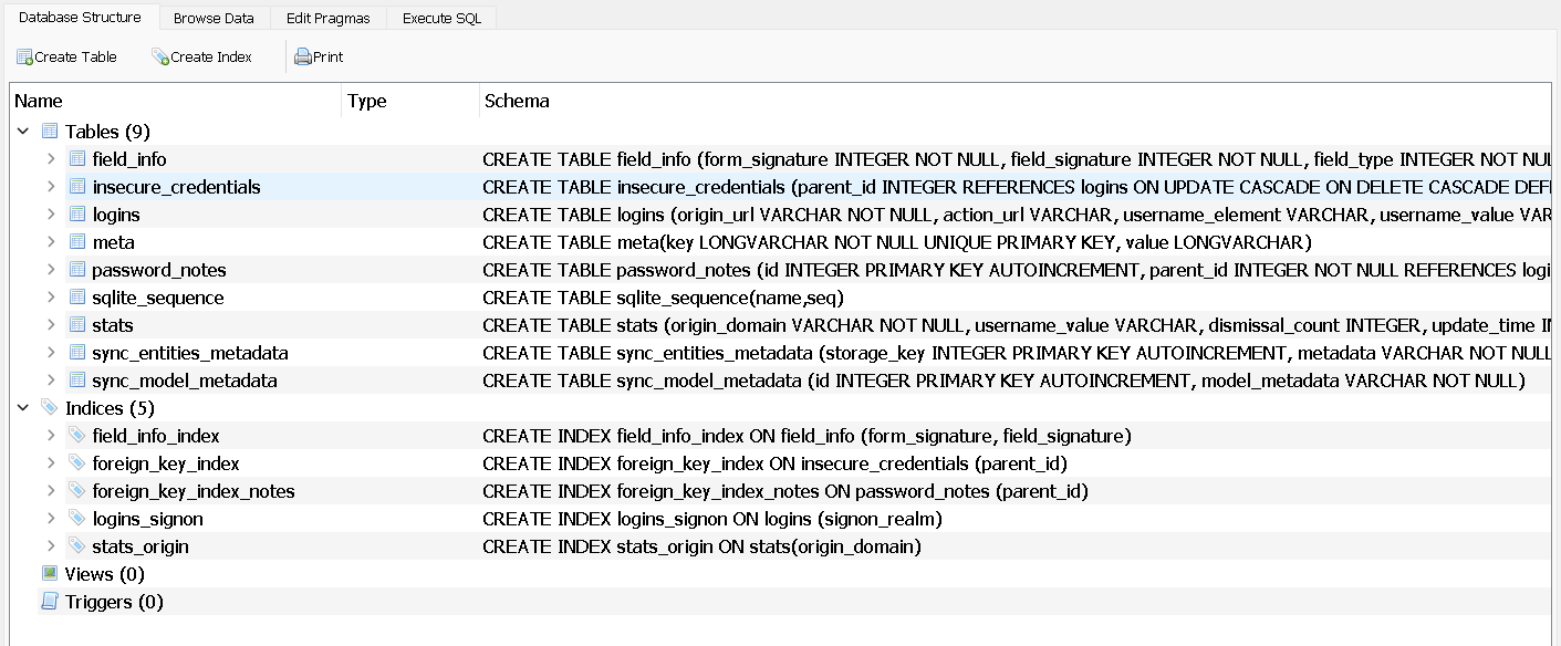 Data Base Tables