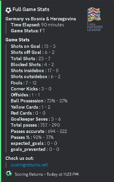 Full Stats Message